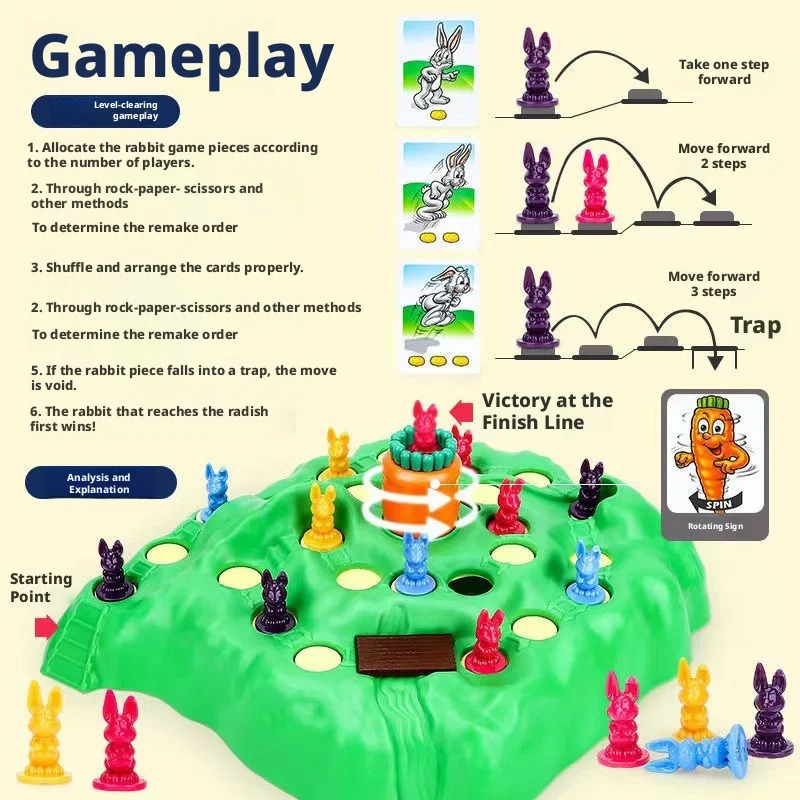 Hot Sale Fun Toy Rabbit Trap U - Board Game Land recensione e prezzo